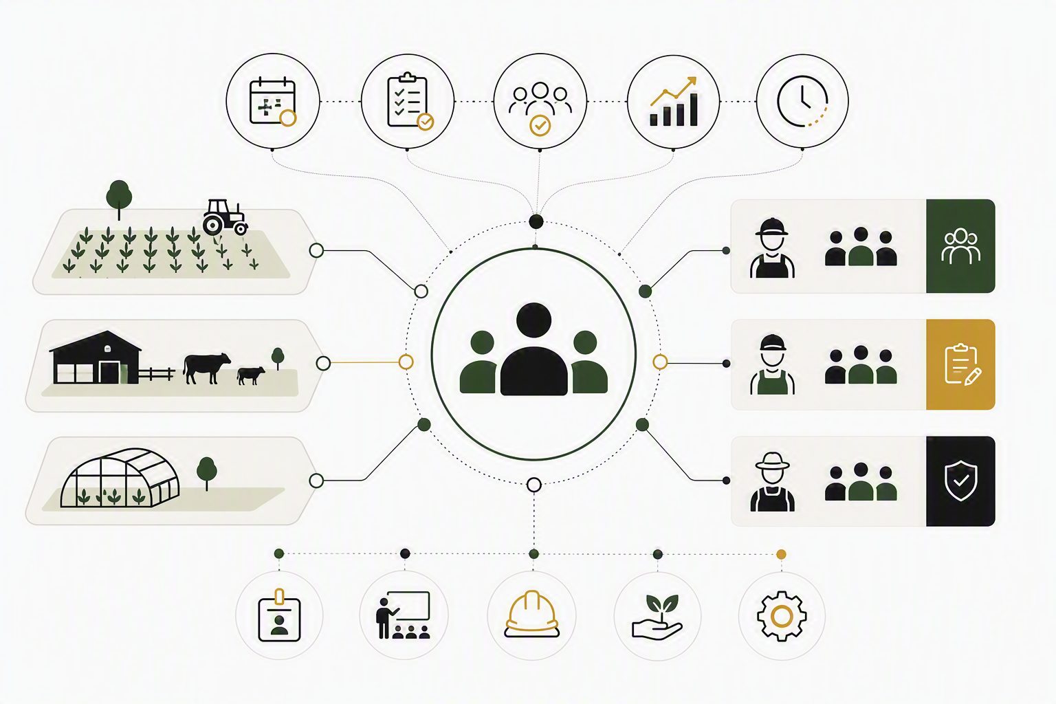 Task board for farm operations in Farmeerz