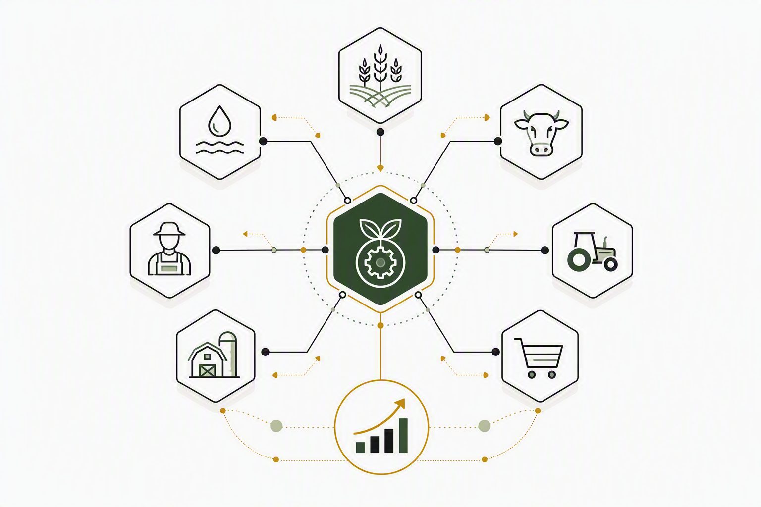 Feed Lab formula optimization and consulting in Farmeerz